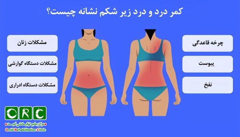 کمر درد و درد زیر شکم