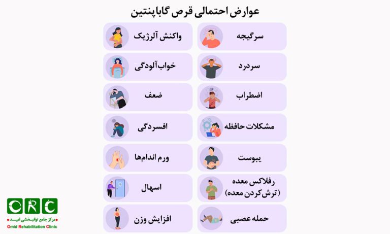عوارض قرص گاباپنتین