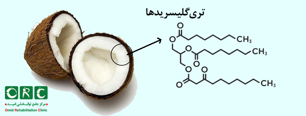 تری‌گلیسریدهای زنجیره متوسط