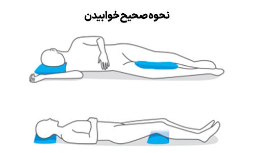 نحوه صحیح خوابیدن